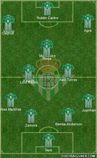 Real Betis B., S.A.D. Formation 2022