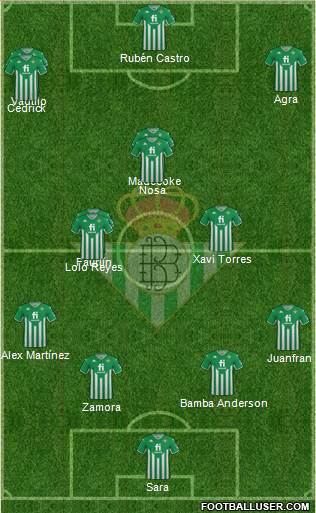 Real Betis B., S.A.D. football formation