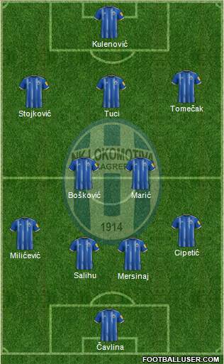 NK Lokomotiva Formation 2022