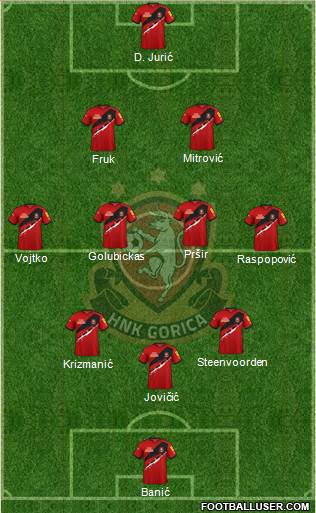 HNK Gorica Formation 2022