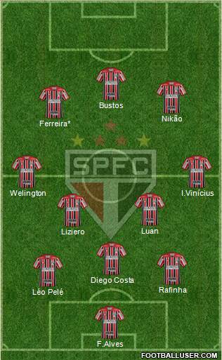 São Paulo FC Formation 2022