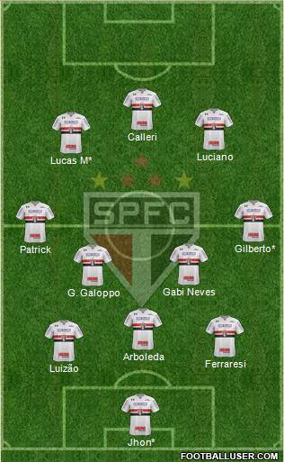 São Paulo FC Formation 2022