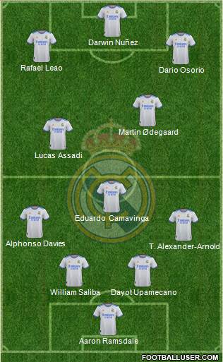 Real Madrid C.F. Formation 2022