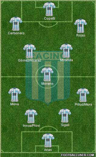 Racing Club Formation 2022