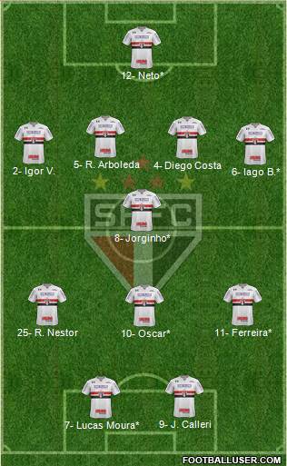 São Paulo FC Formation 2022