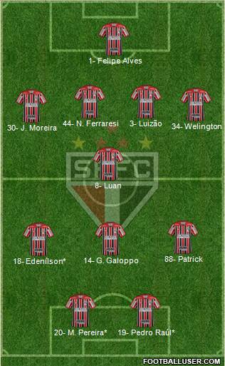 São Paulo FC Formation 2022