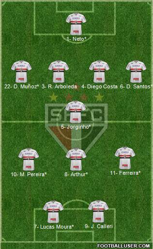 São Paulo FC Formation 2022