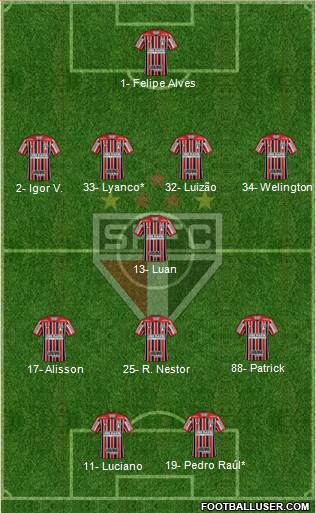 São Paulo FC Formation 2022