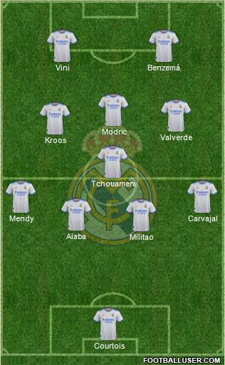 Real Madrid C.F. Formation 2022