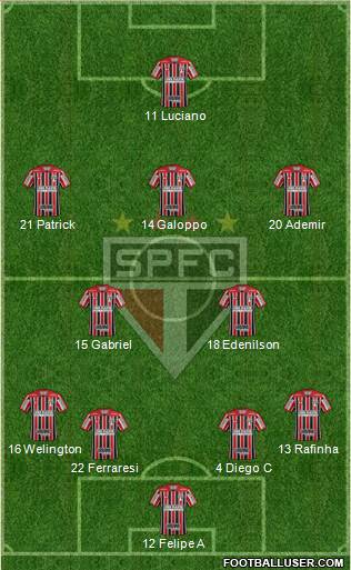 São Paulo FC Formation 2022