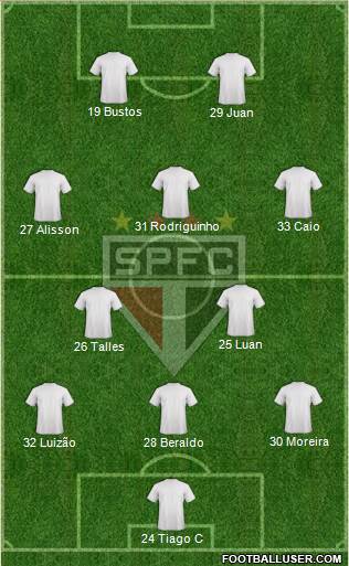 São Paulo FC Formation 2022