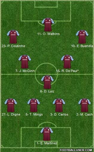 Aston Villa football formation