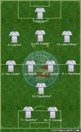 EC Bahia football formation