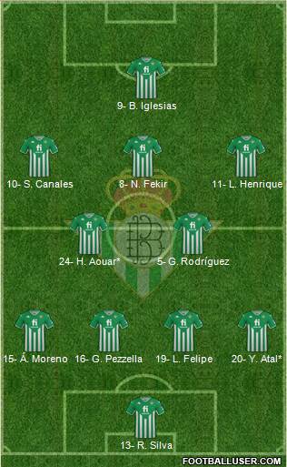 Real Betis B., S.A.D. football formation