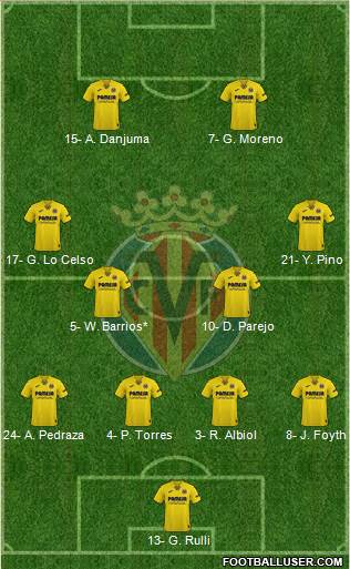 Villarreal C.F., S.A.D. 4-4-2 football formation