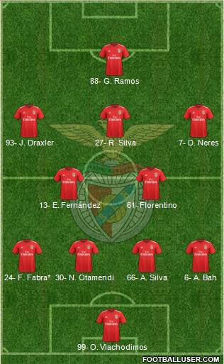 Sport Lisboa e Benfica - SAD Formation 2022