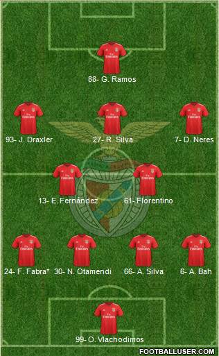 Sport Lisboa e Benfica - SAD 4-2-3-1 football formation