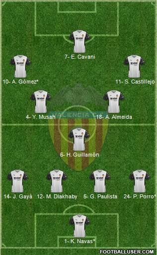 Valencia C.F., S.A.D. Formation 2022