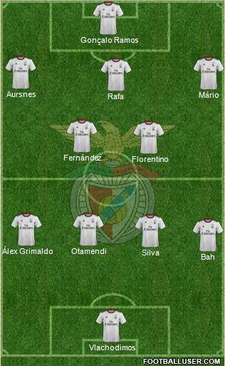 Sport Lisboa e Benfica - SAD 4-2-3-1 football formation