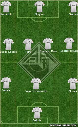 Associação Académica de Coimbra football formation