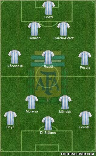 Argentina Formation 2022