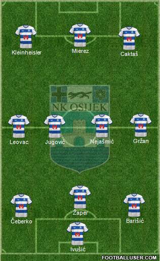 NK Osijek Formation 2022