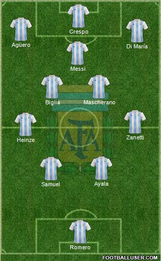 Argentina Formation 2022