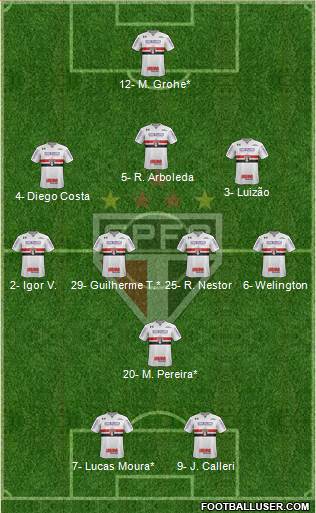 São Paulo FC Formation 2022
