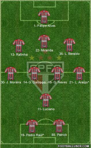 São Paulo FC Formation 2022