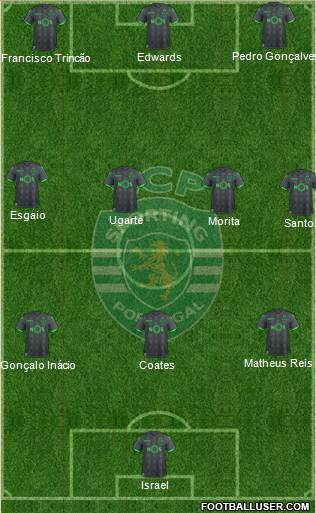 Sporting Clube de Portugal - SAD Formation 2022