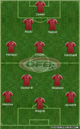 Austria Formation 2022