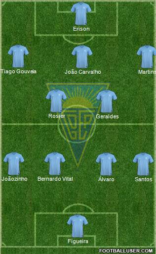 Estoril Praia Futebol - SAD Formation 2022