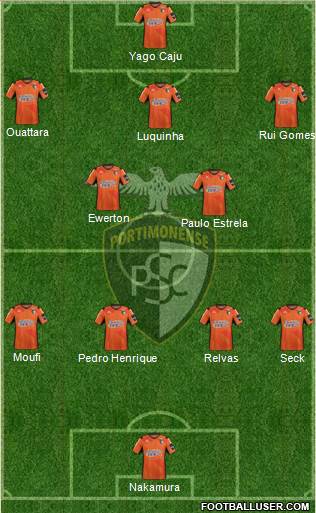 Portimonense Sporting Clube Formation 2022