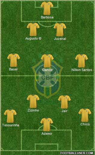 Brazil 3-5-2 football formation