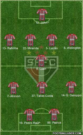 São Paulo FC Formation 2022
