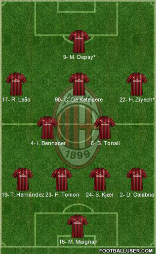A.C. Milan Formation 2022