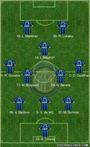 F.C. Internazionale Formation 2022
