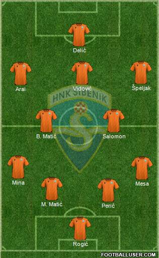 HNK Sibenik Formation 2022