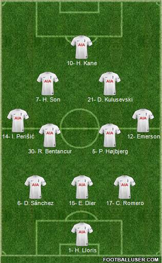 Tottenham Hotspur Formation 2022