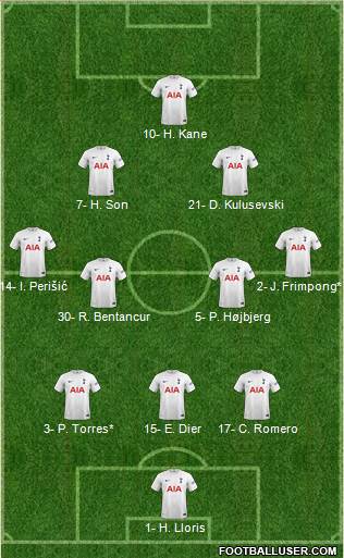 Tottenham Hotspur Formation 2022