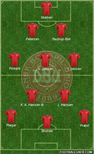 Denmark Formation 2022