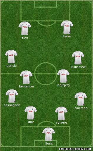 Tottenham Hotspur Formation 2022