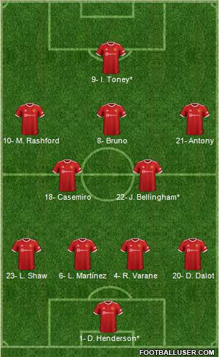Manchester United Formation 2022