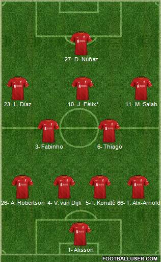 Liverpool Formation 2022