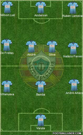 Varzim Sport Clube Formation 2022