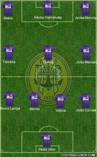 Sport Clube Beira-Mar Formation 2022