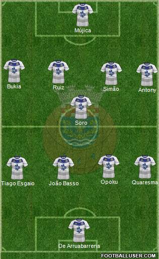 Futebol Clube de Arouca Formation 2022