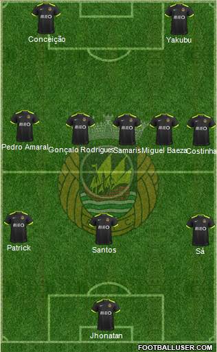 Rio Ave Futebol Clube Formation 2022