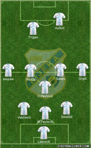 HNK Rijeka Formation 2022