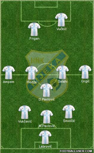 HNK Rijeka football formation